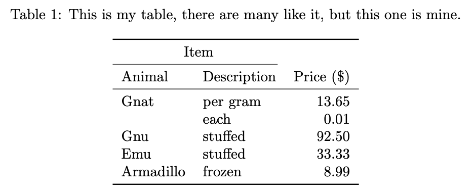 Booktabs example.