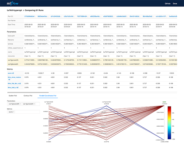Visualizing document compilation in MLFlow and Ray Tune