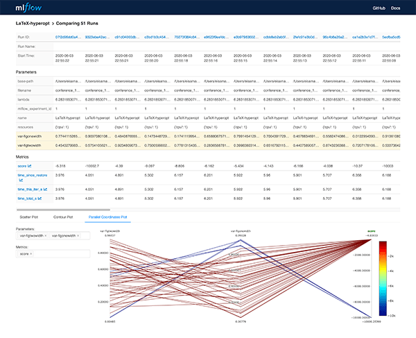 Visualizing document compilation in  MLFlow and Ray Tune