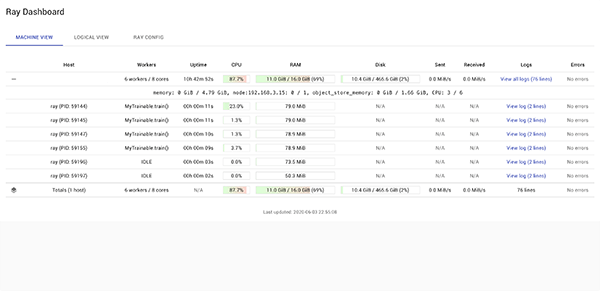 Visualizing document compilation in Ray Dashboard
