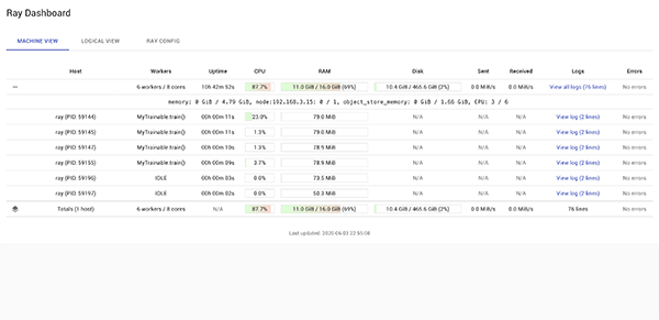 Visualizing document compilation in  Ray Dashboard