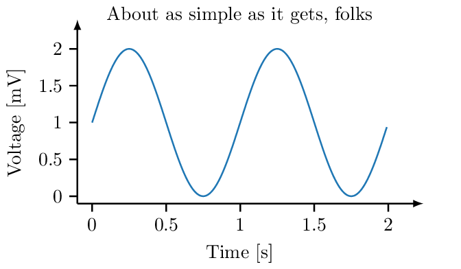 Example figure produced with this method.