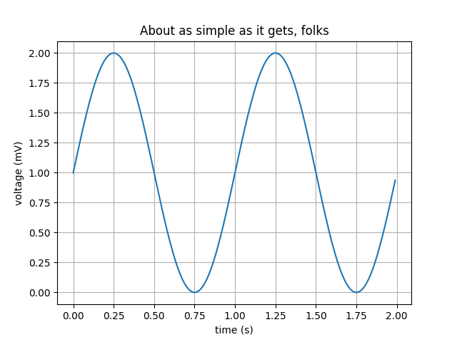 Example figure from the Matplotlib gallery.