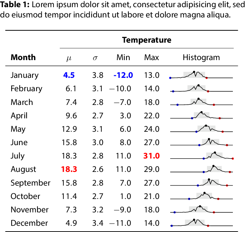 Example table using the Iris dataset from the `seaborn` library.