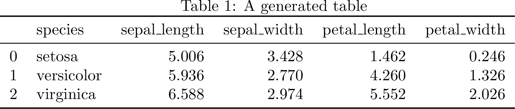 Example table using the Iris dataset from the `seaborn` library.